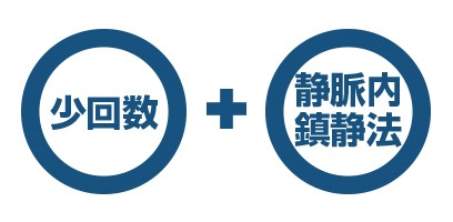 無痛治療・少回数・静脈内鎮静法