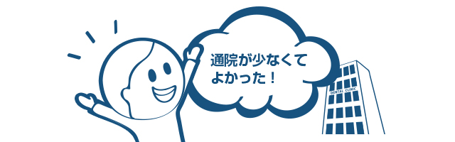 少回数の通院で済んで喜んでいるイメージ